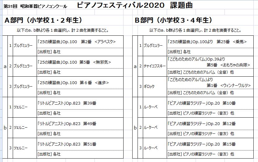 中止となりました 5 1更新 第31回昭和楽器ピアノコンクール ピアノフェスティバル2020 のご案内 トピックス